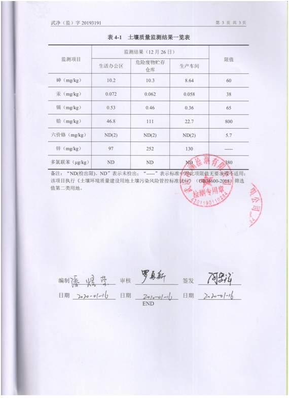 土壤监测报告2019-05.jpg